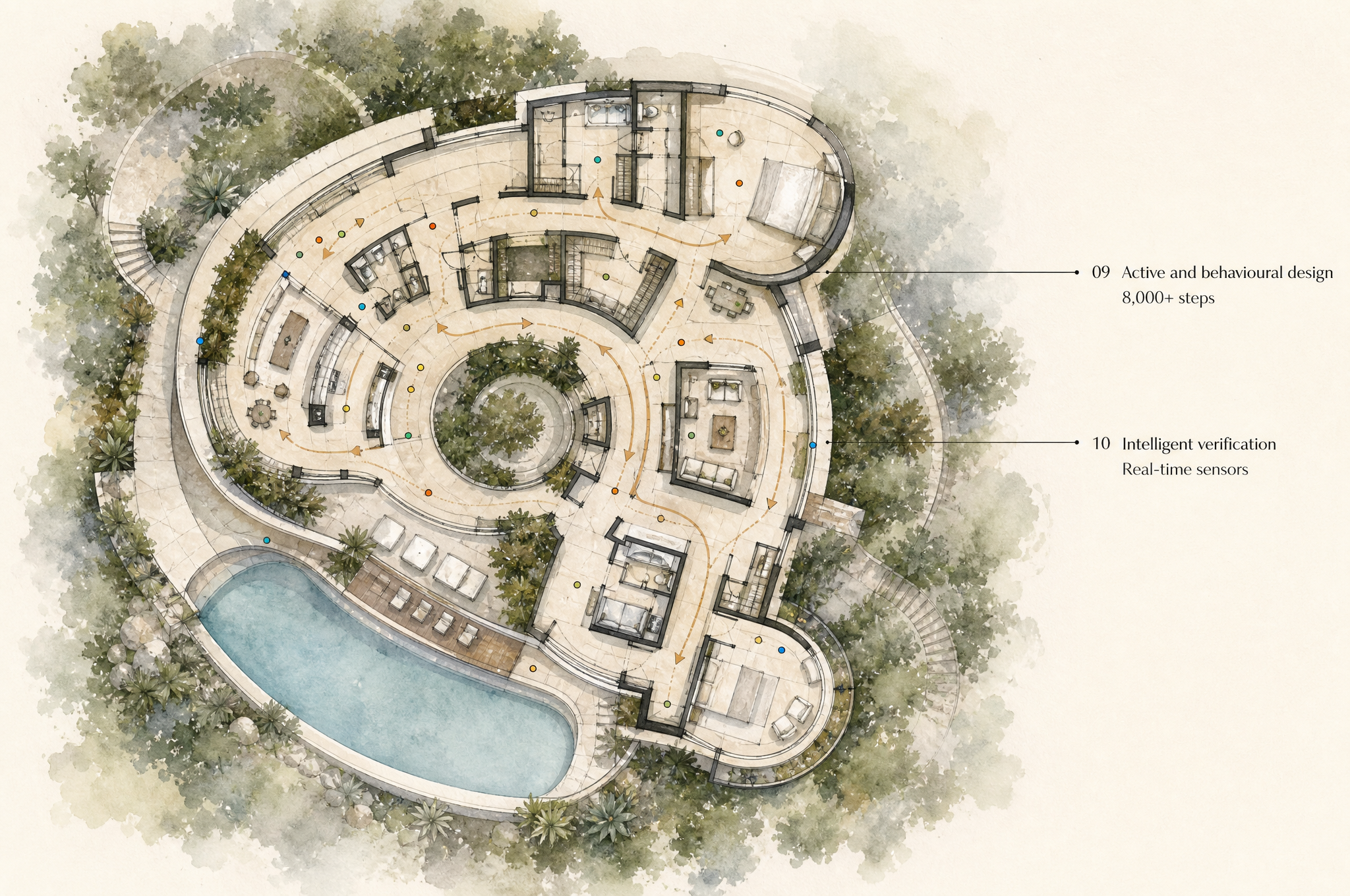 Watercolour floor plan with circulation arrows and embedded sensor positions.