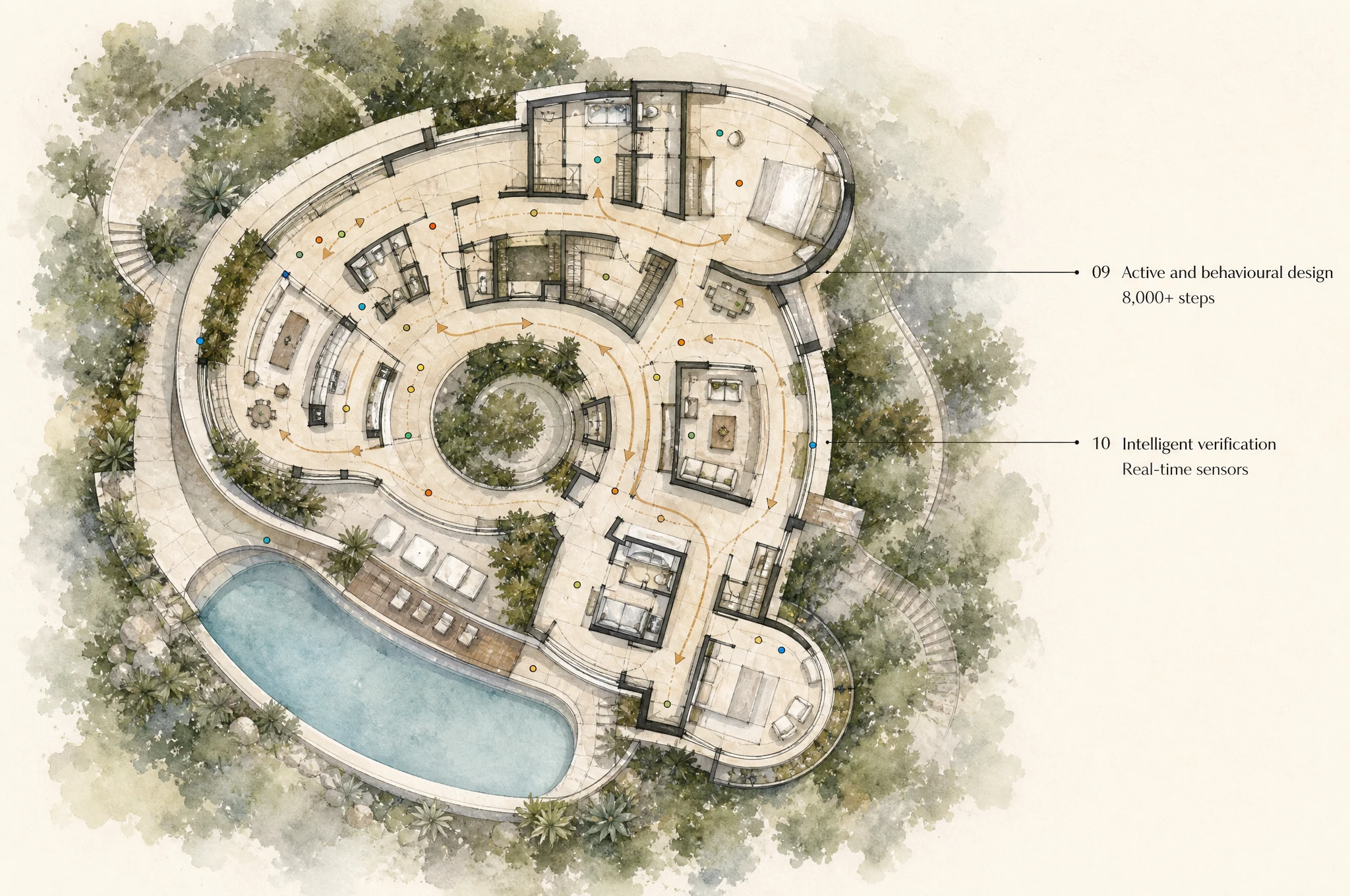 Watercolor floor plan with circulation arrows and embedded sensor positions.