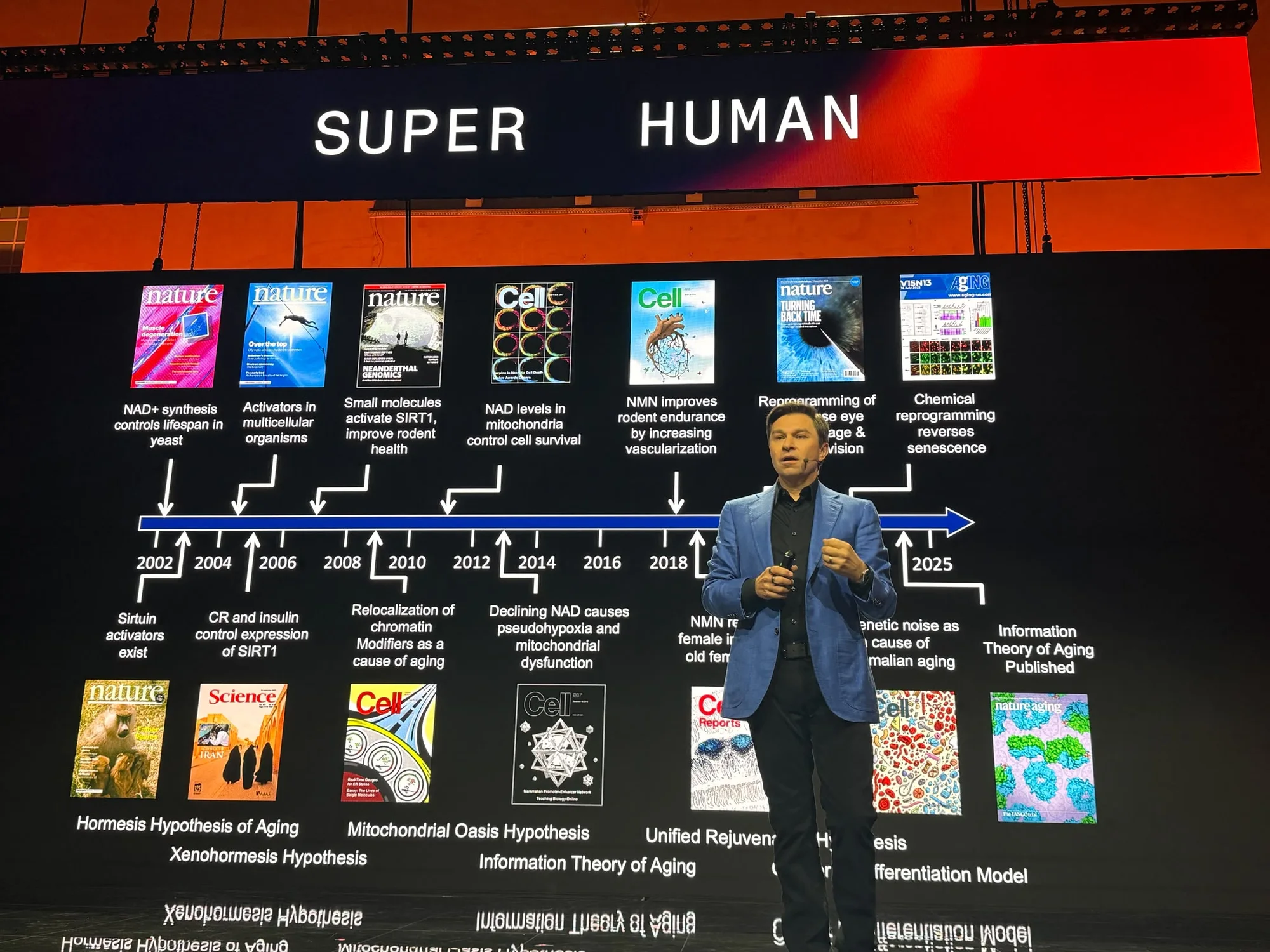 A timeline of two decades of ageing-science journal covers shown on the stage screen
