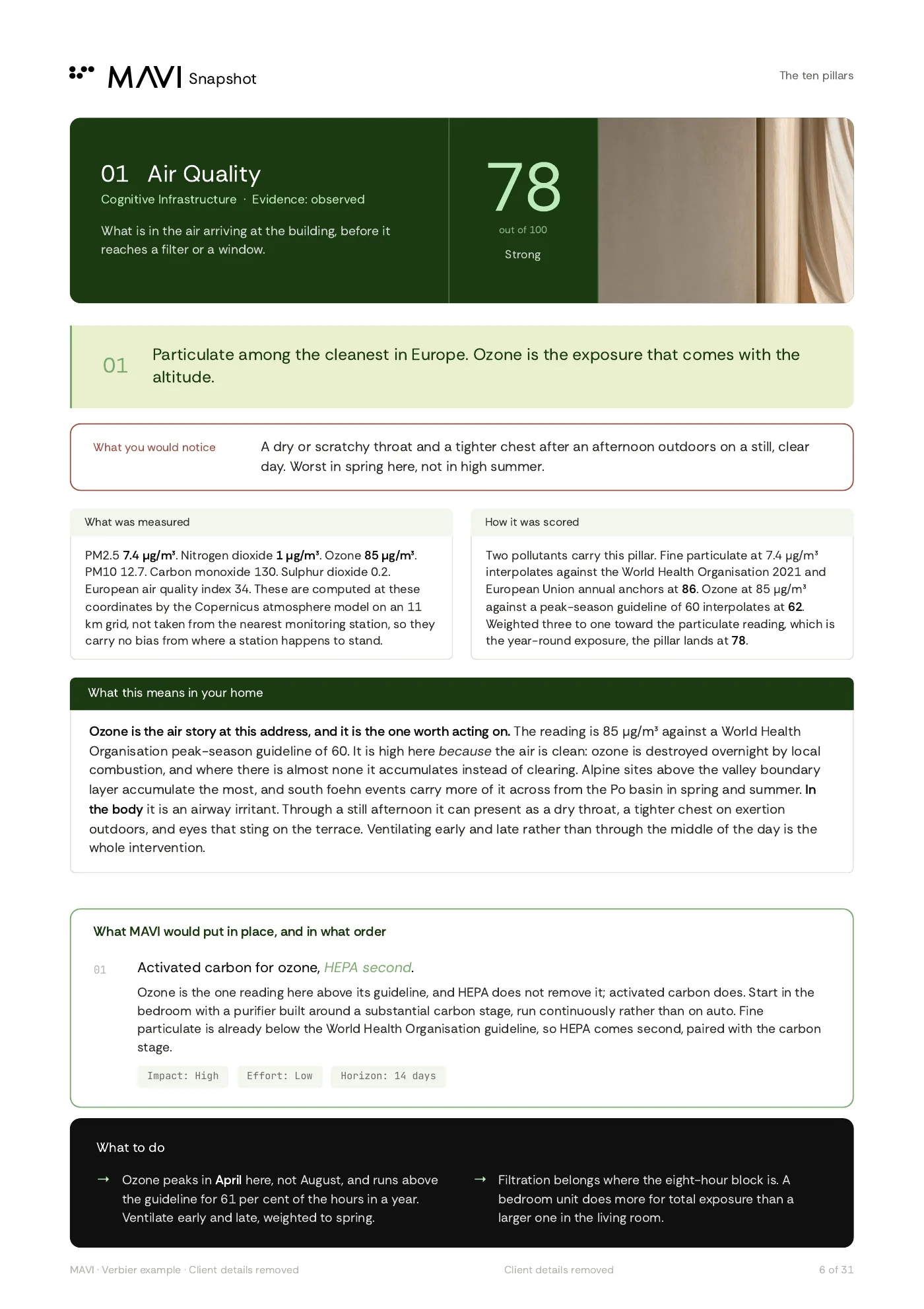 A page from the example Snapshot showing the air quality reading and the first thing MAVI would put in place.